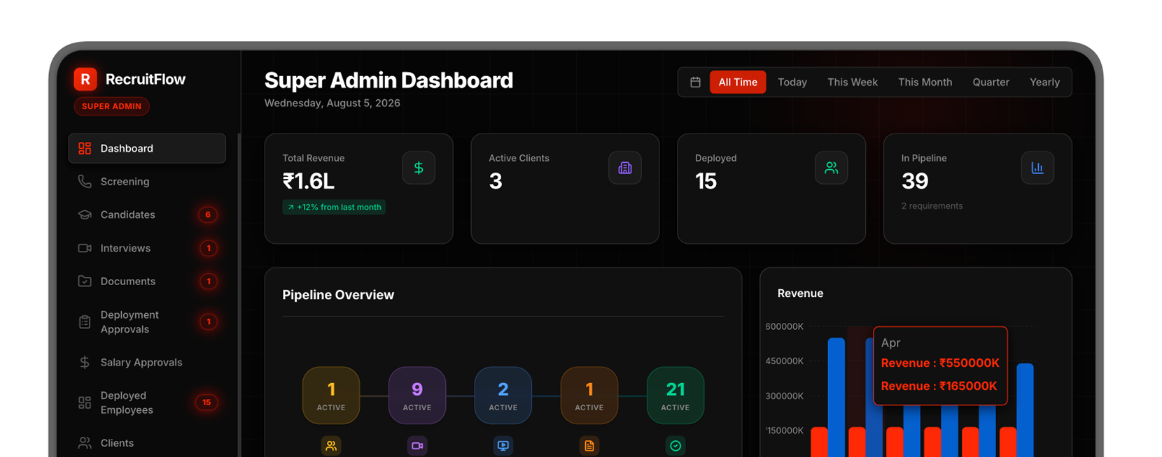 Solution Platform Showcase